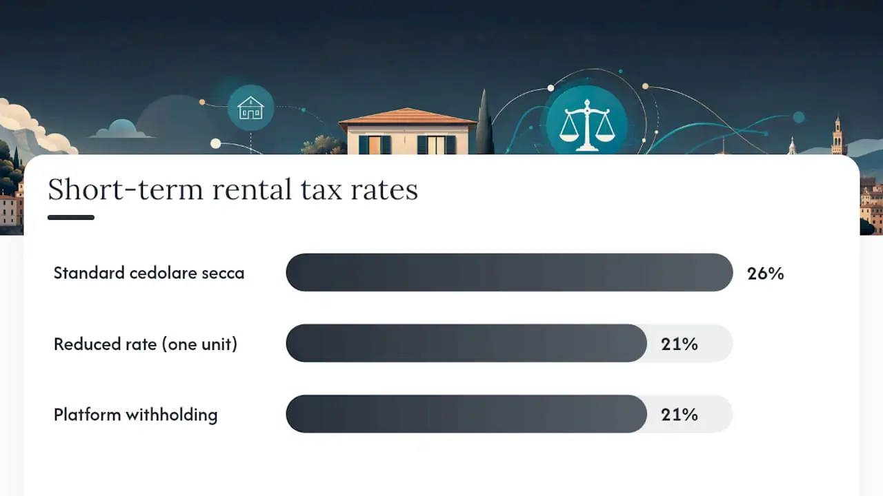 Diagram of key tax rates and deadlines for rentals